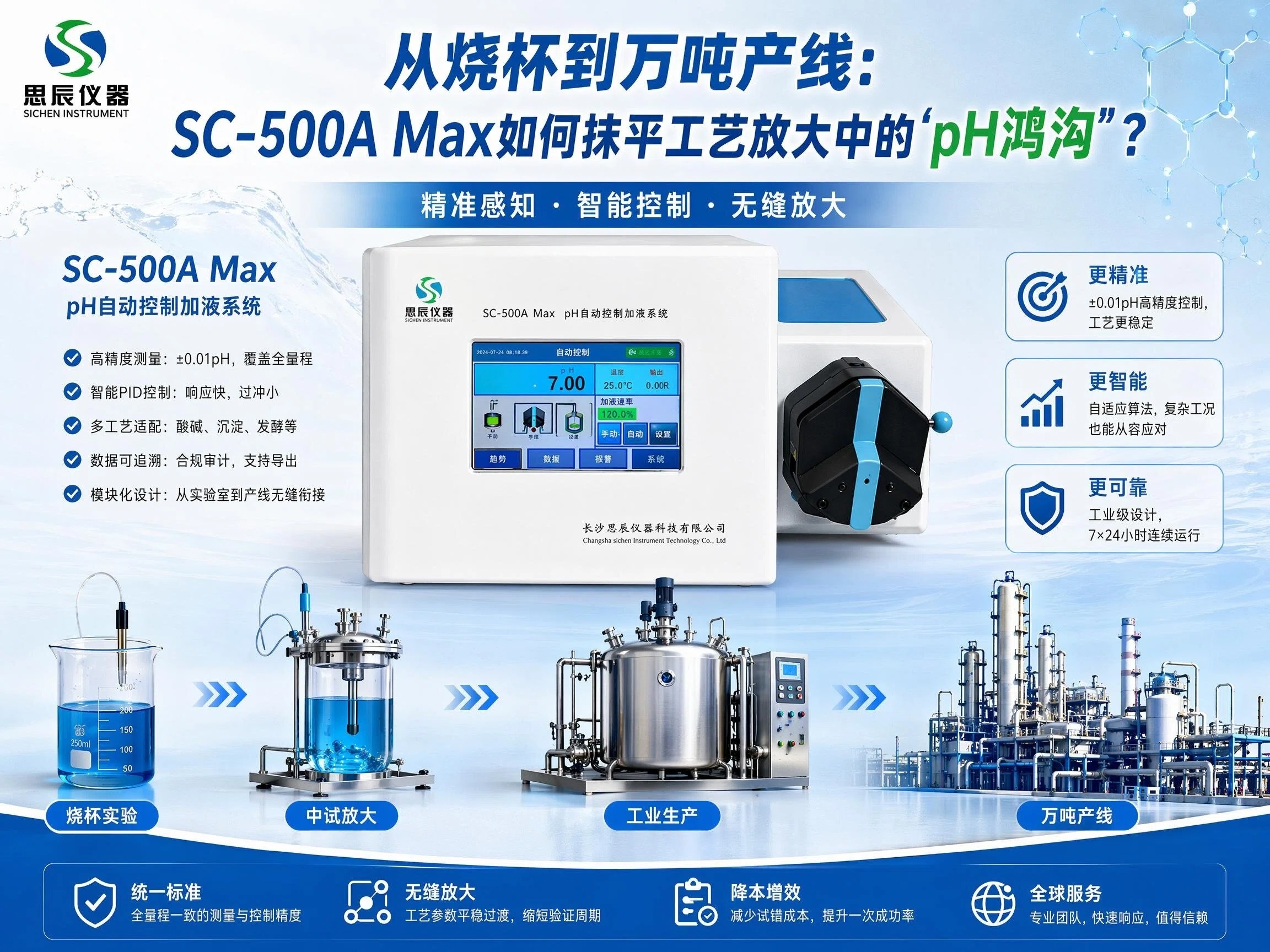 從燒杯到萬噸產線：SC-500A Max如何抹平工藝放大中的&ldquo;pH鴻溝&rdquo;？
